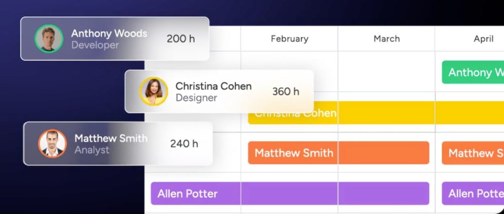 Team member hours tracked by month